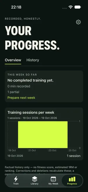 The Progress screen with this week's training and a sessions-per-week chart.